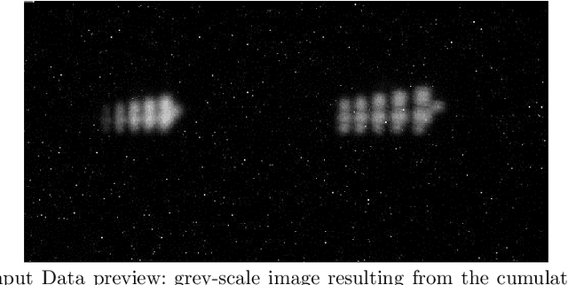 Figure 3 for GPU-based data processing for speeding-up correlation plenoptic imaging