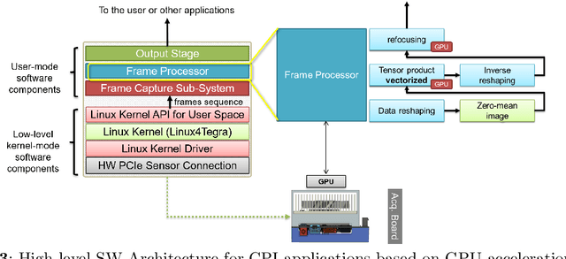 Figure 4 for GPU-based data processing for speeding-up correlation plenoptic imaging