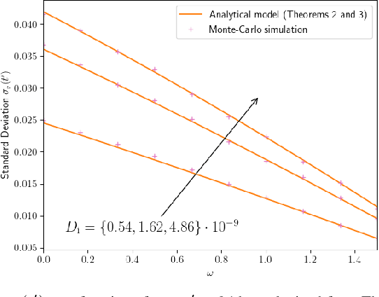 Figure 3 for Microparticle-based Controlled Drug Delivery Systems: From Experiments to Statistical Analysis and Design