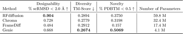 Figure 2 for Sifting through the Noise: A Survey of Diffusion Probabilistic Models and Their Applications to Biomolecules