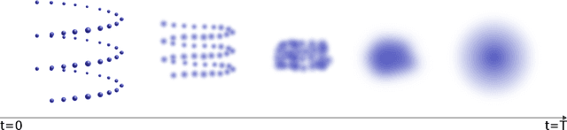 Figure 1 for Sifting through the Noise: A Survey of Diffusion Probabilistic Models and Their Applications to Biomolecules