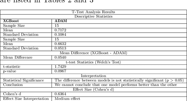 Figure 4 for ADAM-1: AI and Bioinformatics for Alzheimer's Detection and Microbiome-Clinical Data Integrations