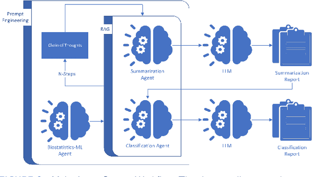 Figure 3 for ADAM-1: AI and Bioinformatics for Alzheimer's Detection and Microbiome-Clinical Data Integrations