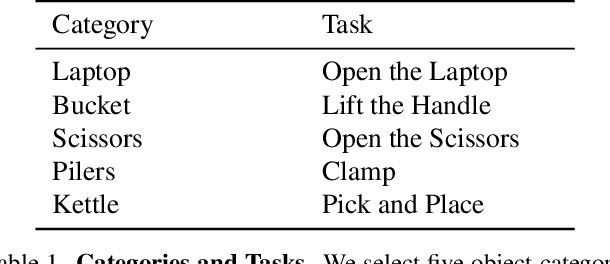 Figure 1 for CAMS: CAnonicalized Manipulation Spaces for Category-Level Functional Hand-Object Manipulation Synthesis