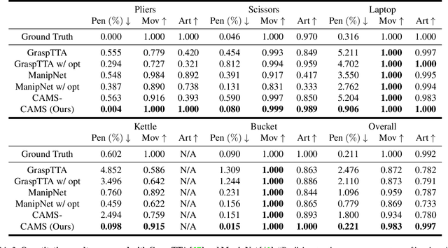 Figure 3 for CAMS: CAnonicalized Manipulation Spaces for Category-Level Functional Hand-Object Manipulation Synthesis