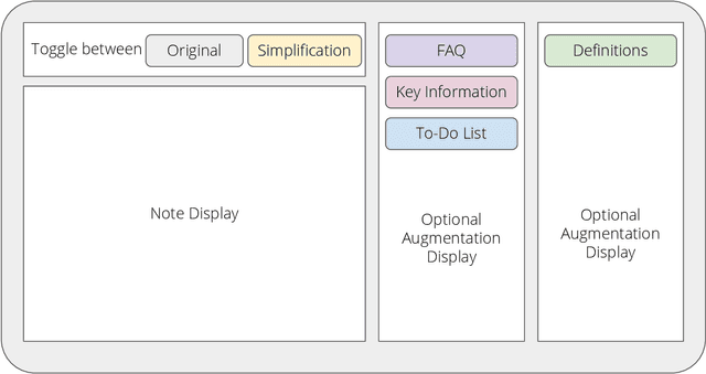 Figure 3 for Impact of Large Language Model Assistance on Patients Reading Clinical Notes: A Mixed-Methods Study