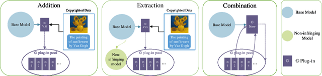 Figure 3 for ©Plug-in Authorization for Human Content Copyright Protection in Text-to-Image Model