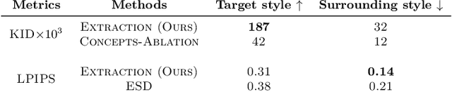 Figure 2 for ©Plug-in Authorization for Human Content Copyright Protection in Text-to-Image Model