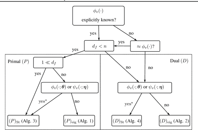 Figure 1 for Duality in Multi-View Restricted Kernel Machines