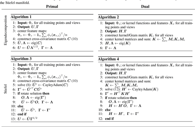 Figure 2 for Duality in Multi-View Restricted Kernel Machines