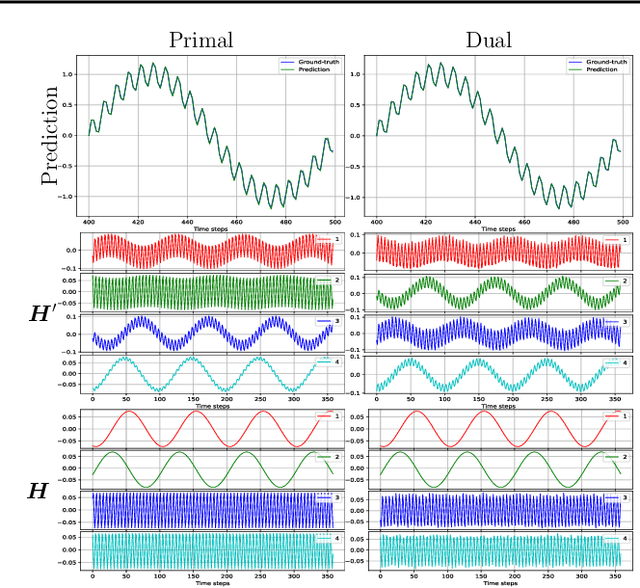 Figure 4 for Duality in Multi-View Restricted Kernel Machines