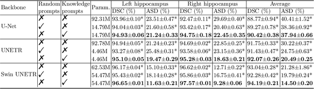 Figure 3 for Knowledge-Guided Prompt Learning for Lifespan Brain MR Image Segmentation