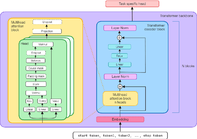 Figure 2 for OmniJet-$α$: The first cross-task foundation model for particle physics