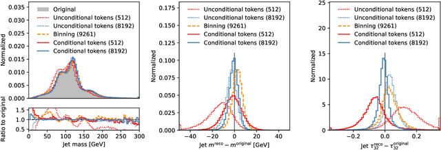 Figure 4 for OmniJet-$α$: The first cross-task foundation model for particle physics