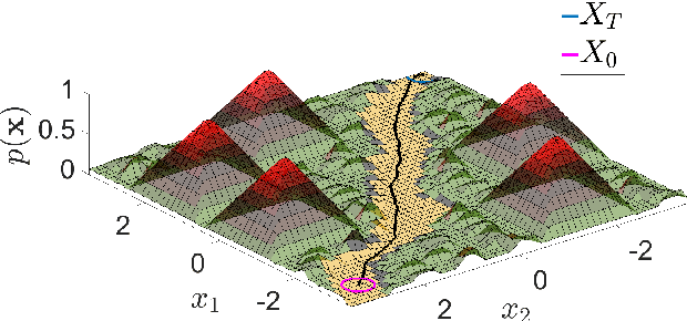 Figure 2 for Off-Road Navigation of Legged Robots Using Linear Transfer Operators