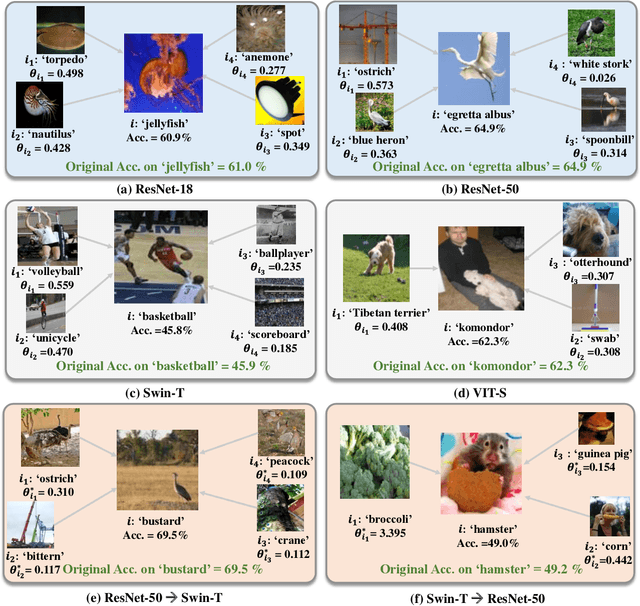 Figure 2 for Neural Dependencies Emerging from Learning Massive Categories