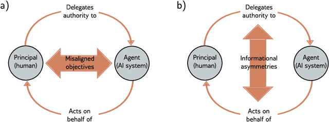 Figure 1 for Ethics and Deep Learning