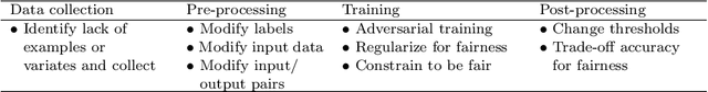 Figure 2 for Ethics and Deep Learning