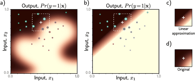 Figure 3 for Ethics and Deep Learning