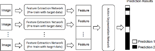Figure 1 for Friends Across Time: Multi-Scale Action Segmentation Transformer for Surgical Phase Recognition