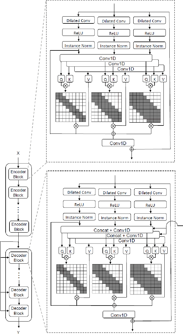 Figure 2 for Friends Across Time: Multi-Scale Action Segmentation Transformer for Surgical Phase Recognition