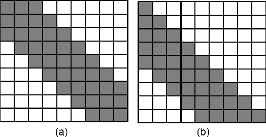 Figure 3 for Friends Across Time: Multi-Scale Action Segmentation Transformer for Surgical Phase Recognition