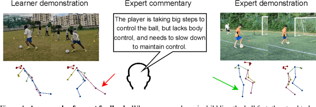 Figure 1 for ExpertAF: Expert Actionable Feedback from Video