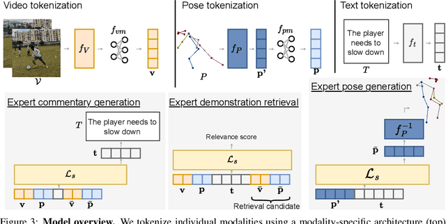 Figure 4 for ExpertAF: Expert Actionable Feedback from Video