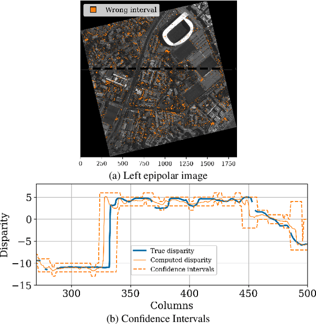 Figure 1 for Robust Confidence Intervals in Stereo Matching using Possibility Theory