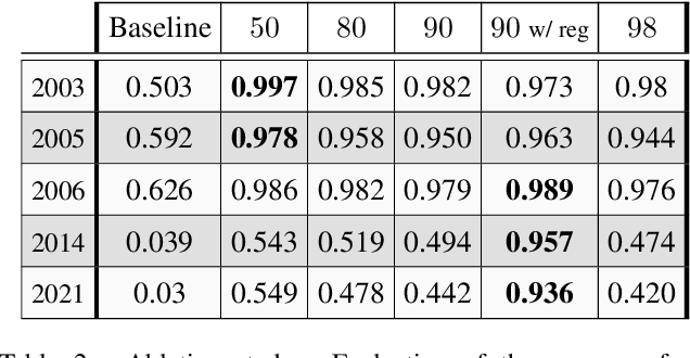 Figure 4 for Robust Confidence Intervals in Stereo Matching using Possibility Theory