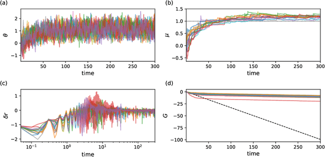 Figure 2 for Ornstein-Uhlenbeck Adaptation as a Mechanism for Learning in Brains and Machines