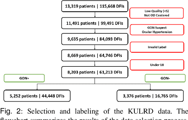 Figure 2 for GONet: A Generalizable Deep Learning Model for Glaucoma Detection
