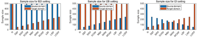 Figure 3 for Self-degraded contrastive domain adaptation for industrial fault diagnosis with bi-imbalanced data