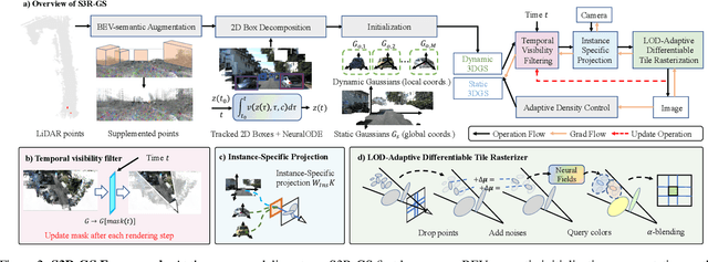 Figure 3 for S3R-GS: Streamlining the Pipeline for Large-Scale Street Scene Reconstruction