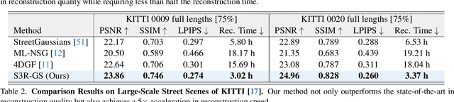 Figure 4 for S3R-GS: Streamlining the Pipeline for Large-Scale Street Scene Reconstruction