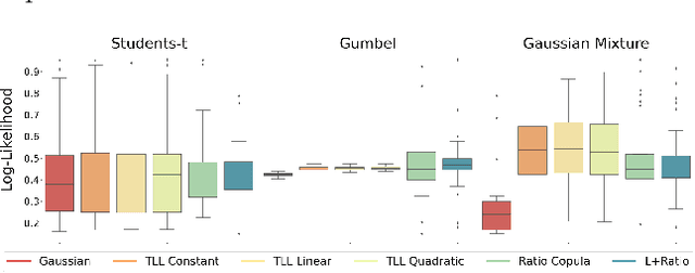 Figure 3 for Your copula is a classifier in disguise: classification-based copula density estimation