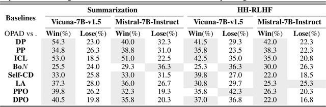 Figure 1 for On-the-fly Preference Alignment via Principle-Guided Decoding