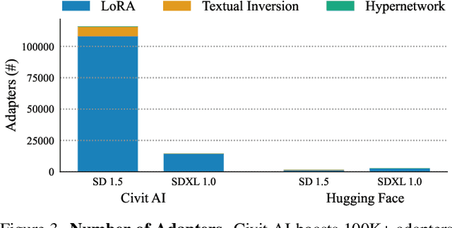 Figure 4 for Stylus: Automatic Adapter Selection for Diffusion Models