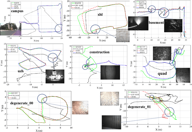 Figure 4 for A Real-time Degeneracy Sensing and Compensation Method for Enhanced LiDAR SLAM