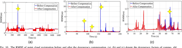 Figure 2 for A Real-time Degeneracy Sensing and Compensation Method for Enhanced LiDAR SLAM