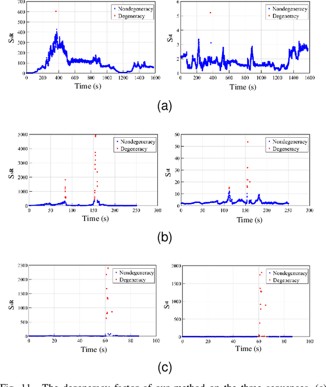 Figure 3 for A Real-time Degeneracy Sensing and Compensation Method for Enhanced LiDAR SLAM