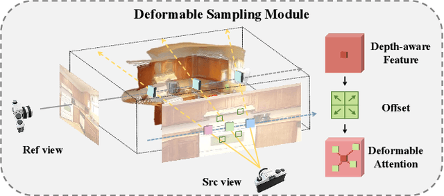 Figure 4 for TranSplat: Generalizable 3D Gaussian Splatting from Sparse Multi-View Images with Transformers