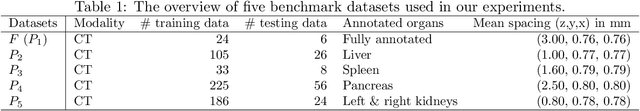 Figure 2 for Multi-site Organ Segmentation with Federated Partial Supervision and Site Adaptation