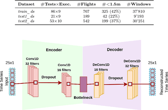 Figure 2 for When Uncertainty Leads to Unsafety: Empirical Insights into the Role of Uncertainty in Unmanned Aerial Vehicle Safety