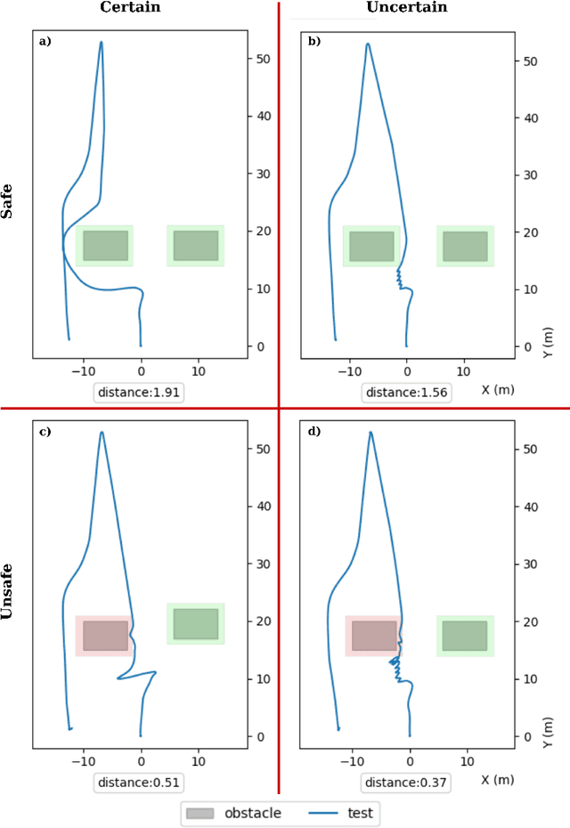 Figure 1 for When Uncertainty Leads to Unsafety: Empirical Insights into the Role of Uncertainty in Unmanned Aerial Vehicle Safety