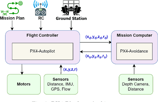 Figure 3 for When Uncertainty Leads to Unsafety: Empirical Insights into the Role of Uncertainty in Unmanned Aerial Vehicle Safety