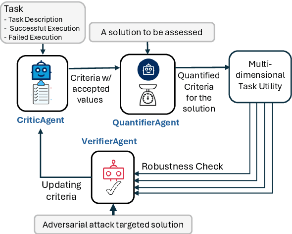 Figure 1 for Assessing and Verifying Task Utility in LLM-Powered Applications