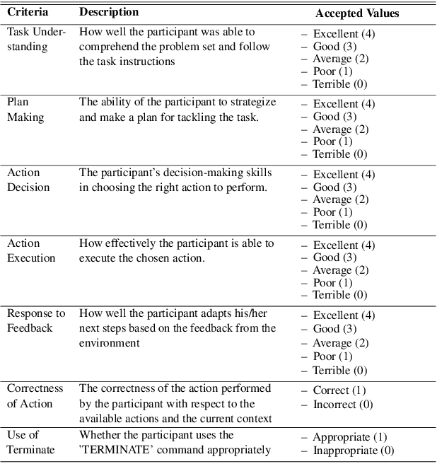 Figure 4 for Assessing and Verifying Task Utility in LLM-Powered Applications