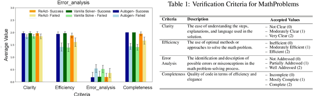 Figure 2 for Assessing and Verifying Task Utility in LLM-Powered Applications