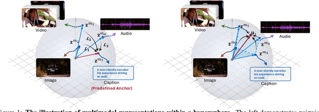 Figure 1 for Principled Multimodal Representation Learning
